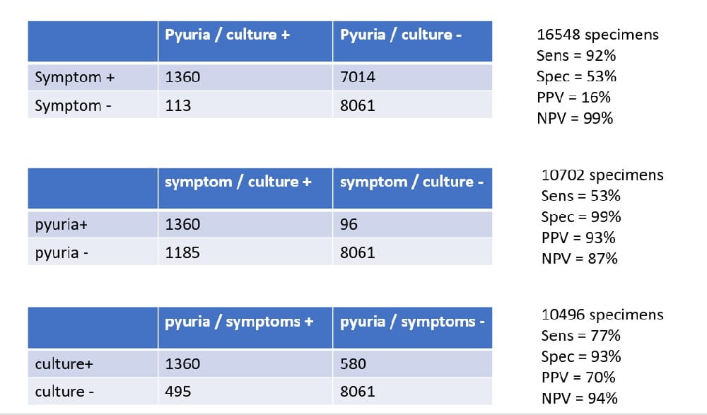 ECCMID