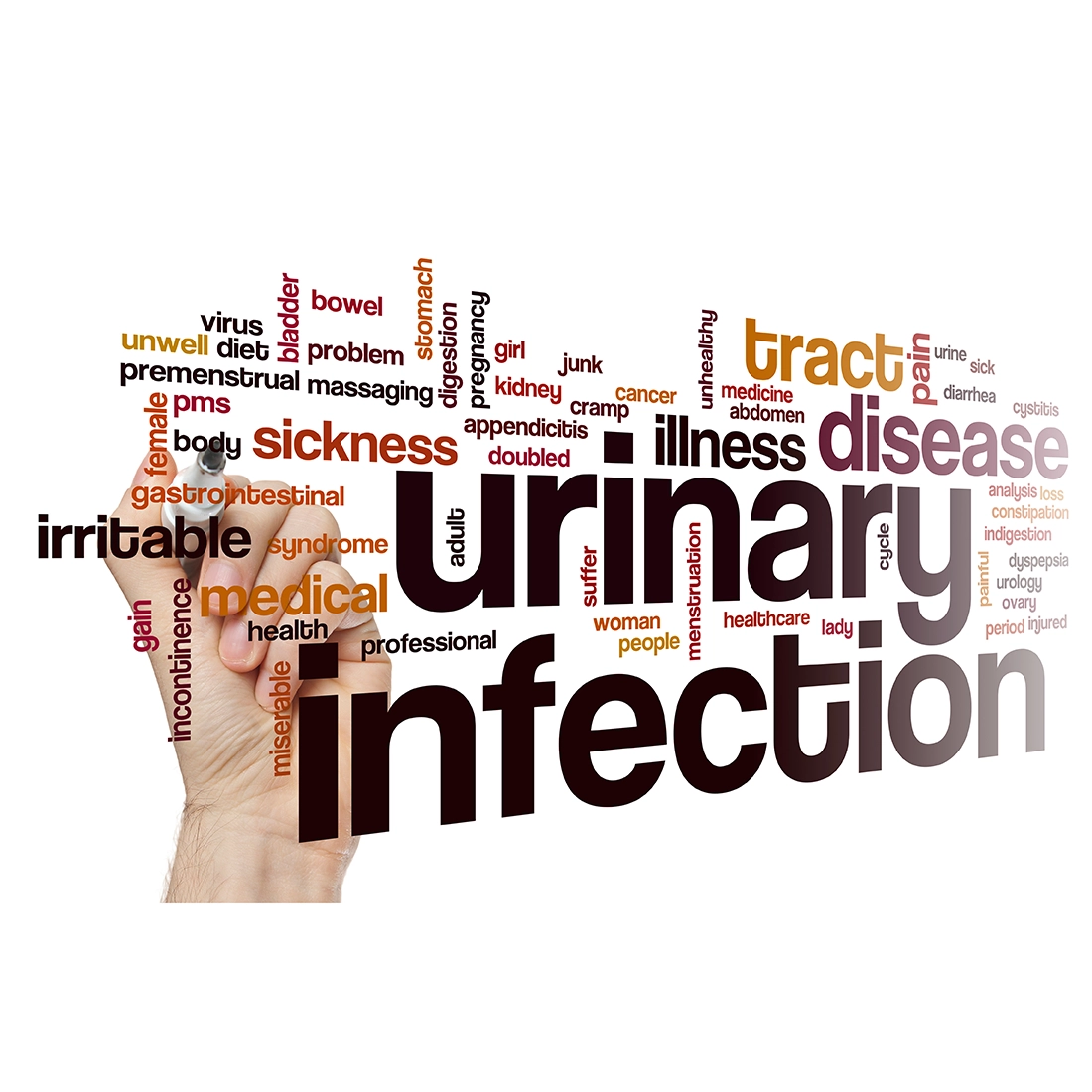 Incidence of UTI with Multi-Dose vs Single-Dose Antibiotic Following Onabotulinum Toxin A Injection